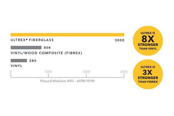 Marvin Ultrex Fiberglass Fibrex Vinyl Comparison